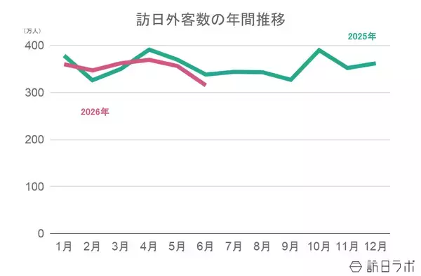 「民泊「ゼロ日規制」容認、消費単価プラスは訪日観光の質向上と受け止め【観光庁長官会見】　ほか：訪日ラボ 今週の注目記事5選」の画像