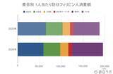 「上半期の訪日フィリピン人数は47.4万人で過去最高を上回るペース、4-6月期消費額は13.3％増：フィリピン市場の最新インバウンドデータを徹底解説【2026年上半期】」の画像5