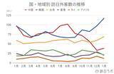 「【速報】1月の訪日外客数359.8万人、韓国が史上初の110万人超え　中国は前年比6割減」の画像3