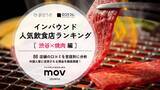 「【2026年最新】渋谷で外国人に人気の焼肉店TOP10！2位は「和牛放題の殿堂 肉屋横丁 渋谷宇田川町店」、1位は？」の画像1