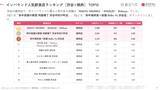 「【2026年最新】渋谷で外国人に人気の焼肉店TOP10！2位は「和牛放題の殿堂 肉屋横丁 渋谷宇田川町店」、1位は？」の画像2