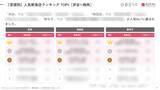 「【2026年最新】渋谷で外国人に人気の焼肉店TOP10！2位は「和牛放題の殿堂 肉屋横丁 渋谷宇田川町店」、1位は？」の画像4