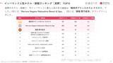 「【2026年最新】長野で外国人に人気のホテル・旅館TOP10！御宿 野乃松本は3位、1位は？」の画像3