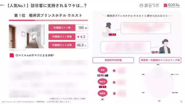 「【2026年最新】長野で外国人に人気のホテル・旅館TOP10！御宿 野乃松本は3位、1位は？」の画像