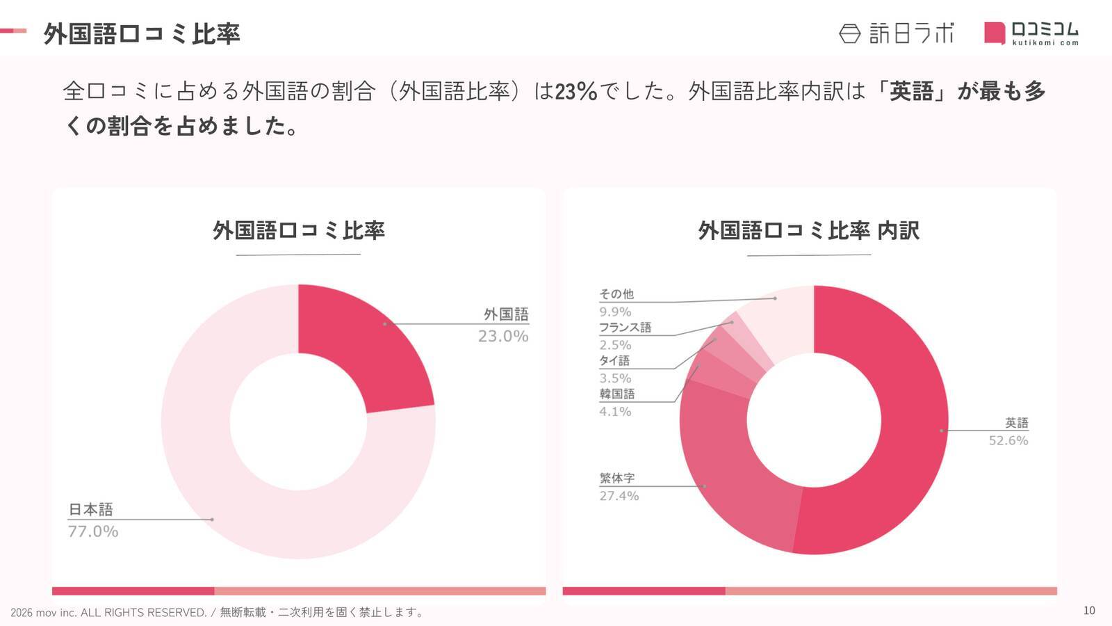 【2026年最新】長野で外国人に人気のホテル・旅館TOP10！御宿 野乃松本は3位、1位は？