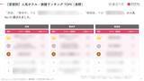 「【2026年最新】長野で外国人に人気のホテル・旅館TOP10！御宿 野乃松本は3位、1位は？」の画像6