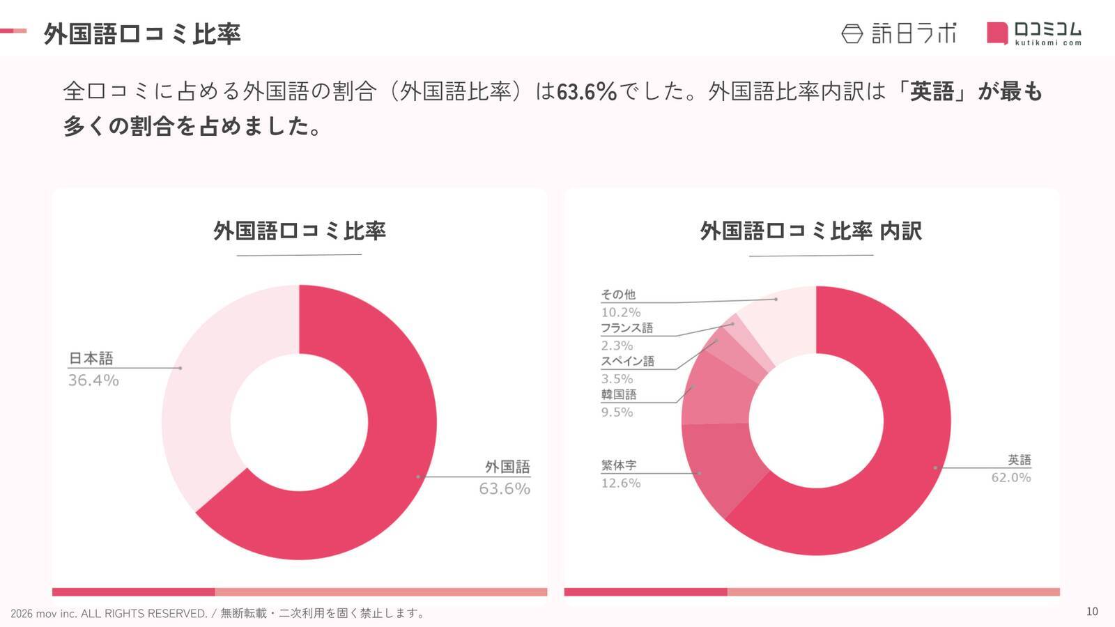 【2026年最新】東京で外国人に人気のホテル・旅館TOP10！ヒルトン東京が3位、1位は？