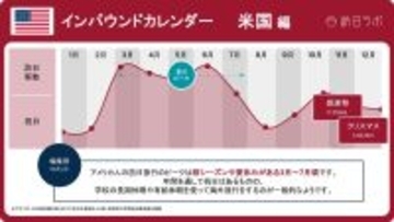【2026年版】アメリカの祝日・連休カレンダーとインバウンド動向