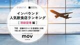 「羽田空港・グランスタでインバウンドに人気の飲食店は？ ほか：インバウンド対策に役立つマーケティング資料まとめ（5月後半公開分）」の画像3