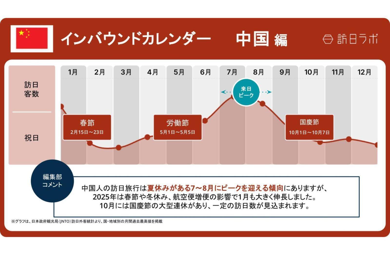 【2025年版】訪日ラボで「最も読まれた記事」TOP10を発表！年間アクセスランキング