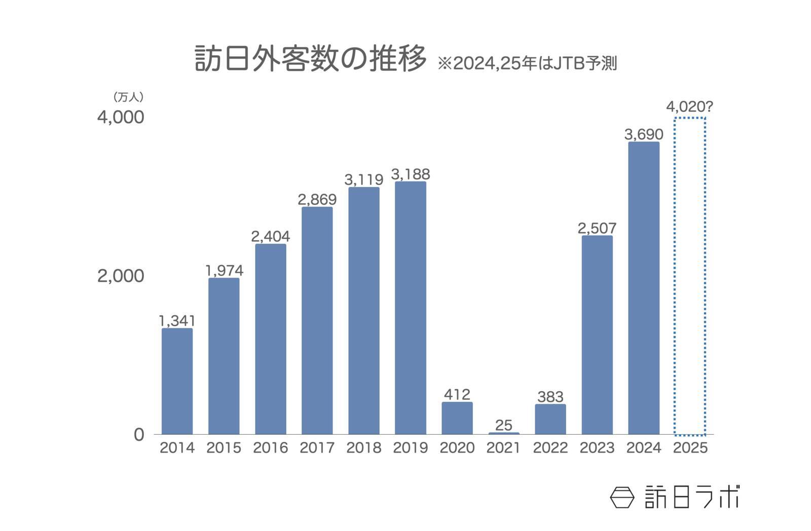 【2025年版】訪日ラボで「最も読まれた記事」TOP10を発表！年間アクセスランキング