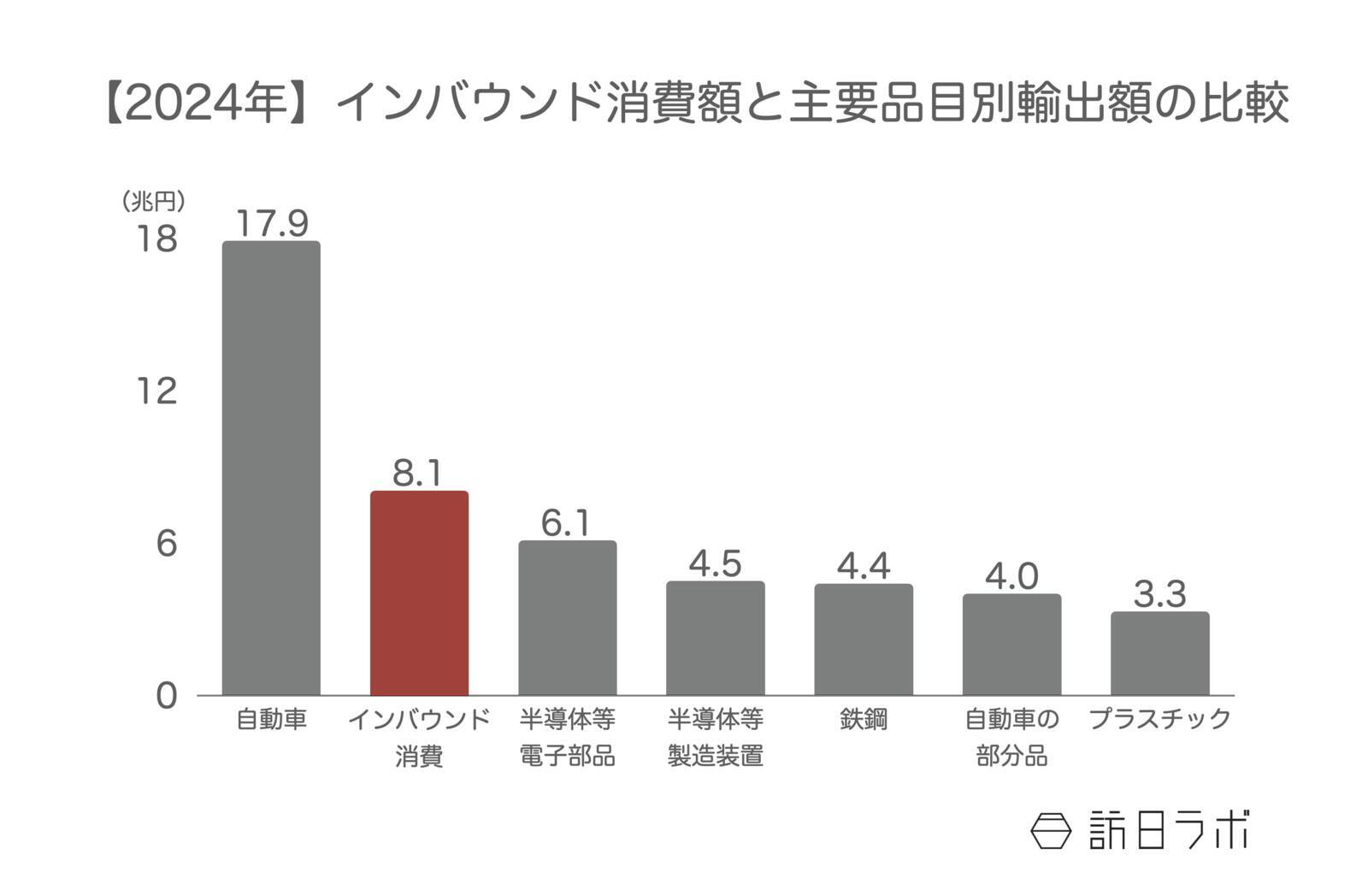 【2025年版】訪日ラボで「最も読まれた記事」TOP10を発表！年間アクセスランキング