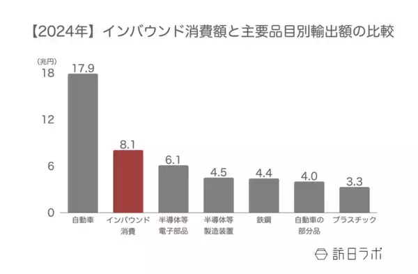 「【2025年版】訪日ラボで「最も読まれた記事」TOP10を発表！年間アクセスランキング」の画像
