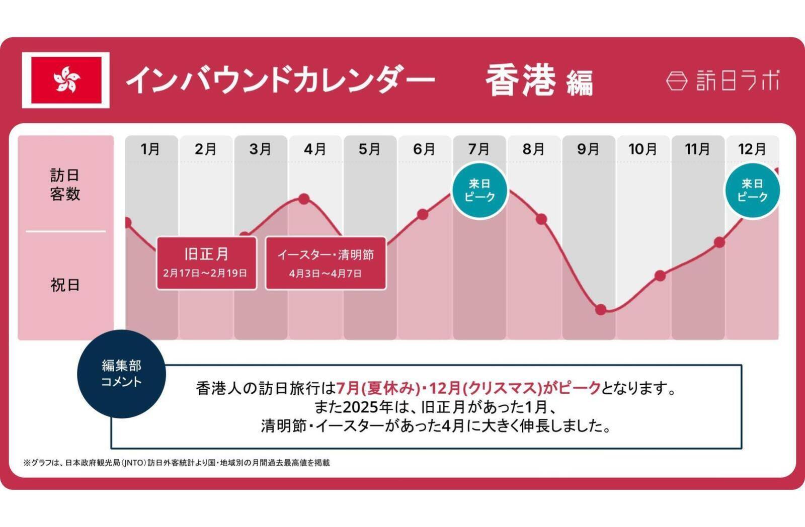 【2026年版】インバウンド主要市場の祝日まとめ