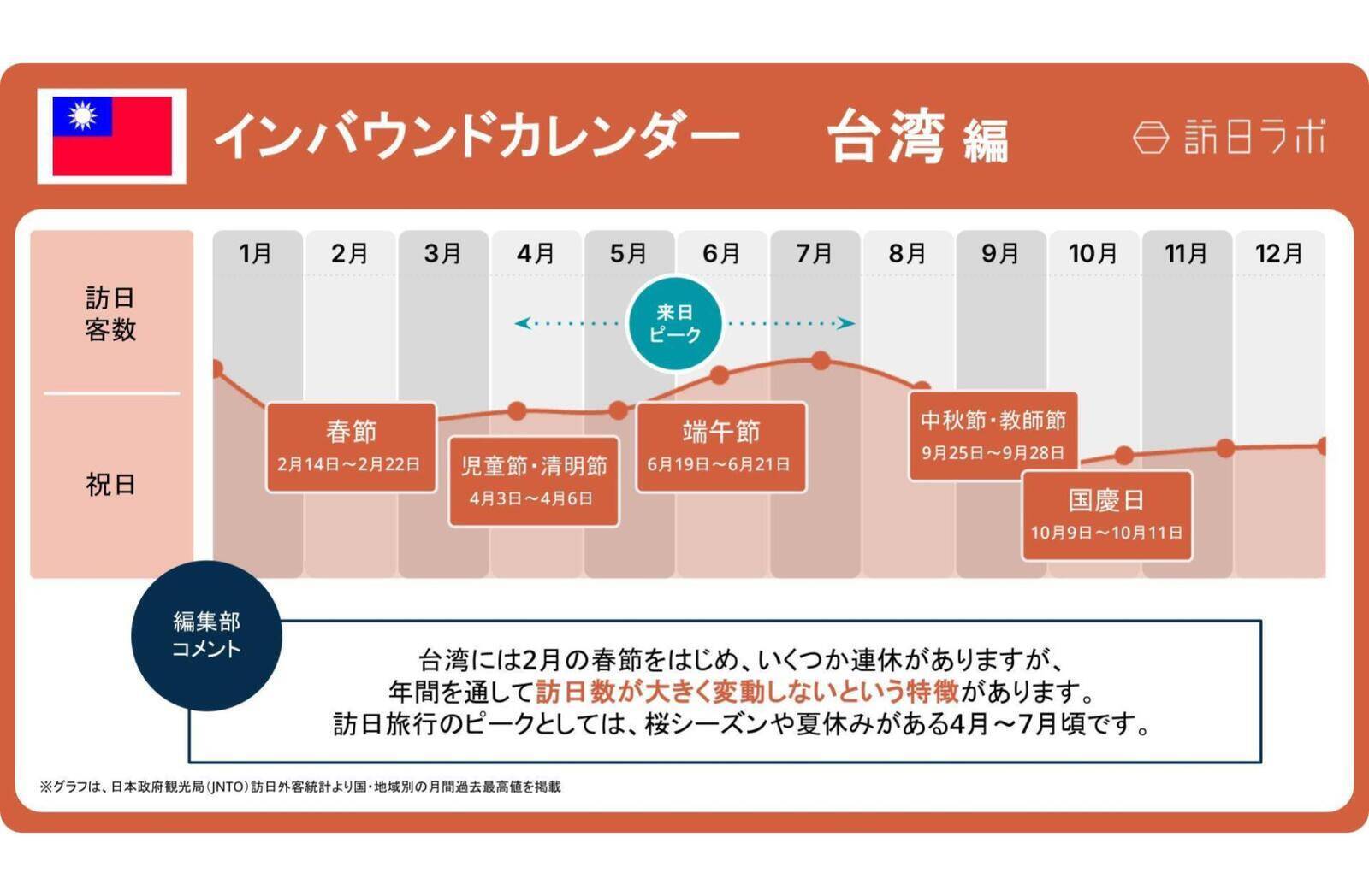 【2026年版】インバウンド主要市場の祝日まとめ