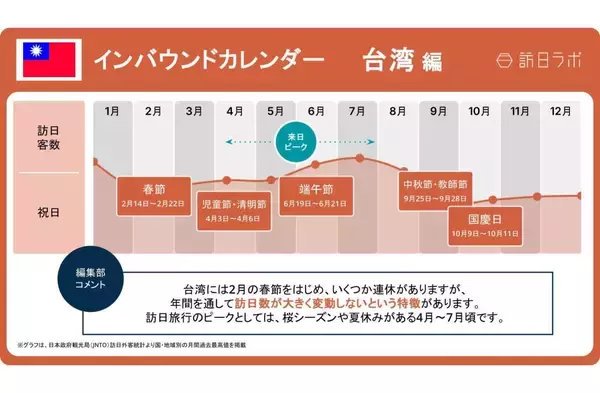 「【2026年版】インバウンド主要市場の祝日まとめ」の画像