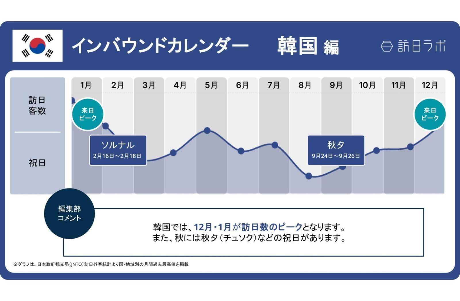 【2026年版】インバウンド主要市場の祝日まとめ
