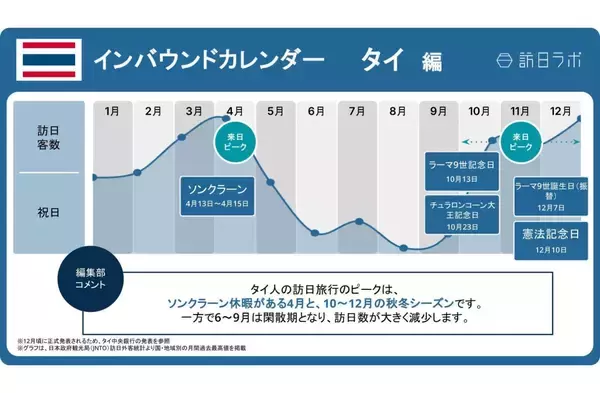 「【2026年版】インバウンド主要市場の祝日まとめ」の画像