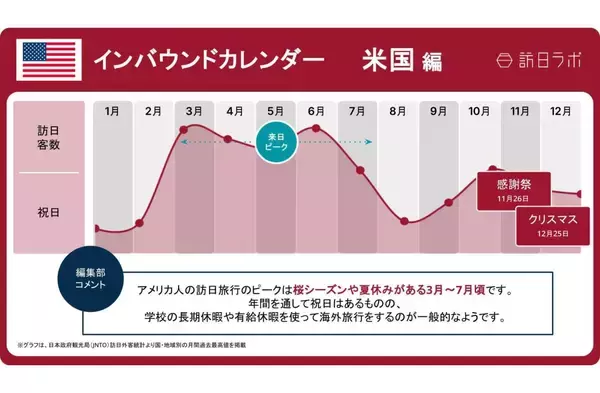 「【2026年版】インバウンド主要市場の祝日まとめ」の画像