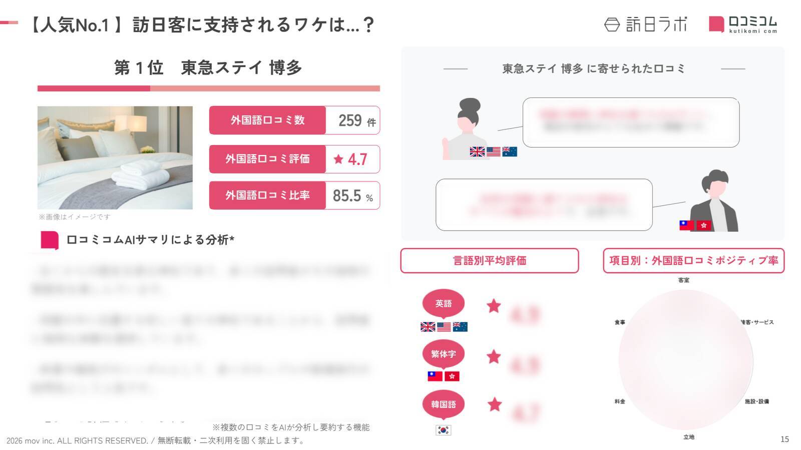 【2026年最新】福岡で外国人に人気のホテル・旅館TOP10！Grand Hyatt Fukuokaは6位、1位は？