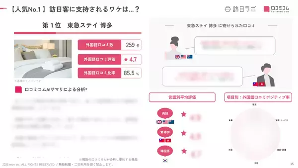 「【2026年最新】福岡で外国人に人気のホテル・旅館TOP10！Grand Hyatt Fukuokaは6位、1位は？」の画像