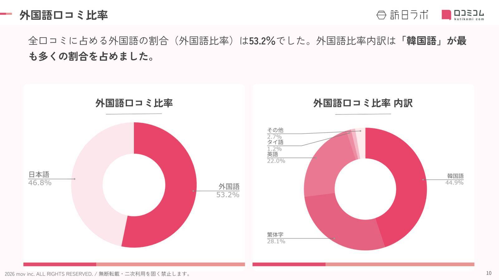 【2026年最新】福岡で外国人に人気のホテル・旅館TOP10！Grand Hyatt Fukuokaは6位、1位は？