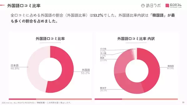 「【2026年最新】福岡で外国人に人気のホテル・旅館TOP10！Grand Hyatt Fukuokaは6位、1位は？」の画像