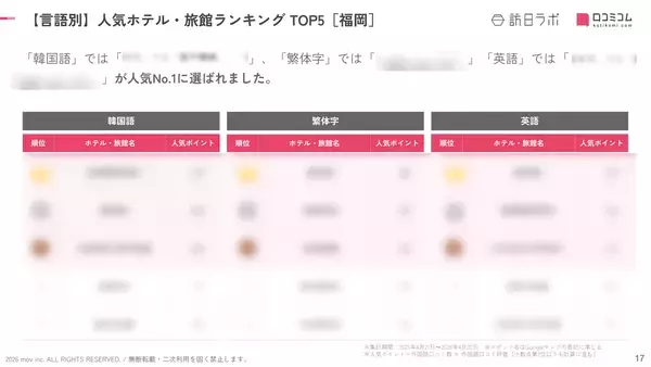 「【2026年最新】福岡で外国人に人気のホテル・旅館TOP10！Grand Hyatt Fukuokaは6位、1位は？」の画像