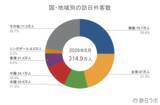 「4～6月の訪日外国人消費額は2.5兆円規模、米国が首位に　ほか：訪日ラボ週間アクセスランキング（7月16日〜7月22日）」の画像4