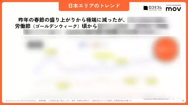 「訪日中国人の80%以上が利用？ 中国インバウンド対策で知っておきたい「大衆点評」最新ガイド【2026年8月版】」の画像
