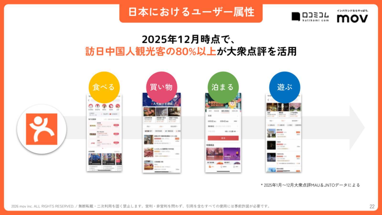 訪日中国人の80%以上が利用？ 中国インバウンド対策で知っておきたい「大衆点評」最新ガイド【2026年8月版】