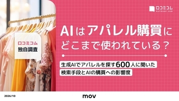 AIツール推奨商品の購買率は60%！アパレル購買におけるAI利用実態レポート