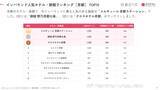 「【2026年最新】京都で外国人に人気のホテル・旅館TOP10！ヒルトン京都が4位、1位は？」の画像2
