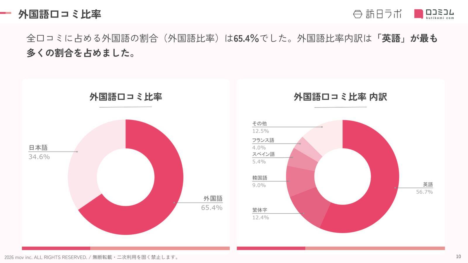 【2026年最新】京都で外国人に人気のホテル・旅館TOP10！ヒルトン京都が4位、1位は？