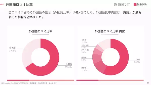 「【2026年最新】京都で外国人に人気のホテル・旅館TOP10！ヒルトン京都が4位、1位は？」の画像
