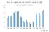 「上半期の訪日タイ人数、過去最高の2019年を超える水準で推移：タイ市場の最新インバウンドデータを徹底解説【2026年上半期】」の画像2
