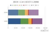 「上半期の訪日タイ人数、過去最高の2019年を超える水準で推移：タイ市場の最新インバウンドデータを徹底解説【2026年上半期】」の画像5
