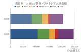 「上半期の訪日インドネシア人数は38万人、4-6月期消費額は前年同期比40.3％増：インドネシア市場の最新インバウンドデータを徹底解説【2026年上半期】」の画像5