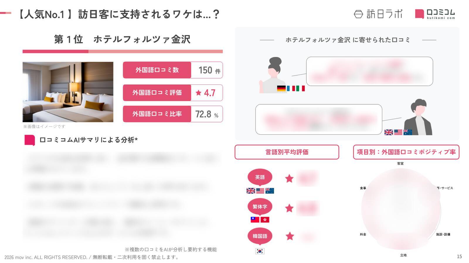 【2026年最新】石川で外国人に人気のホテル・旅館TOP10！旅情の宿 ホテル金澤草紙は3位、1位は？