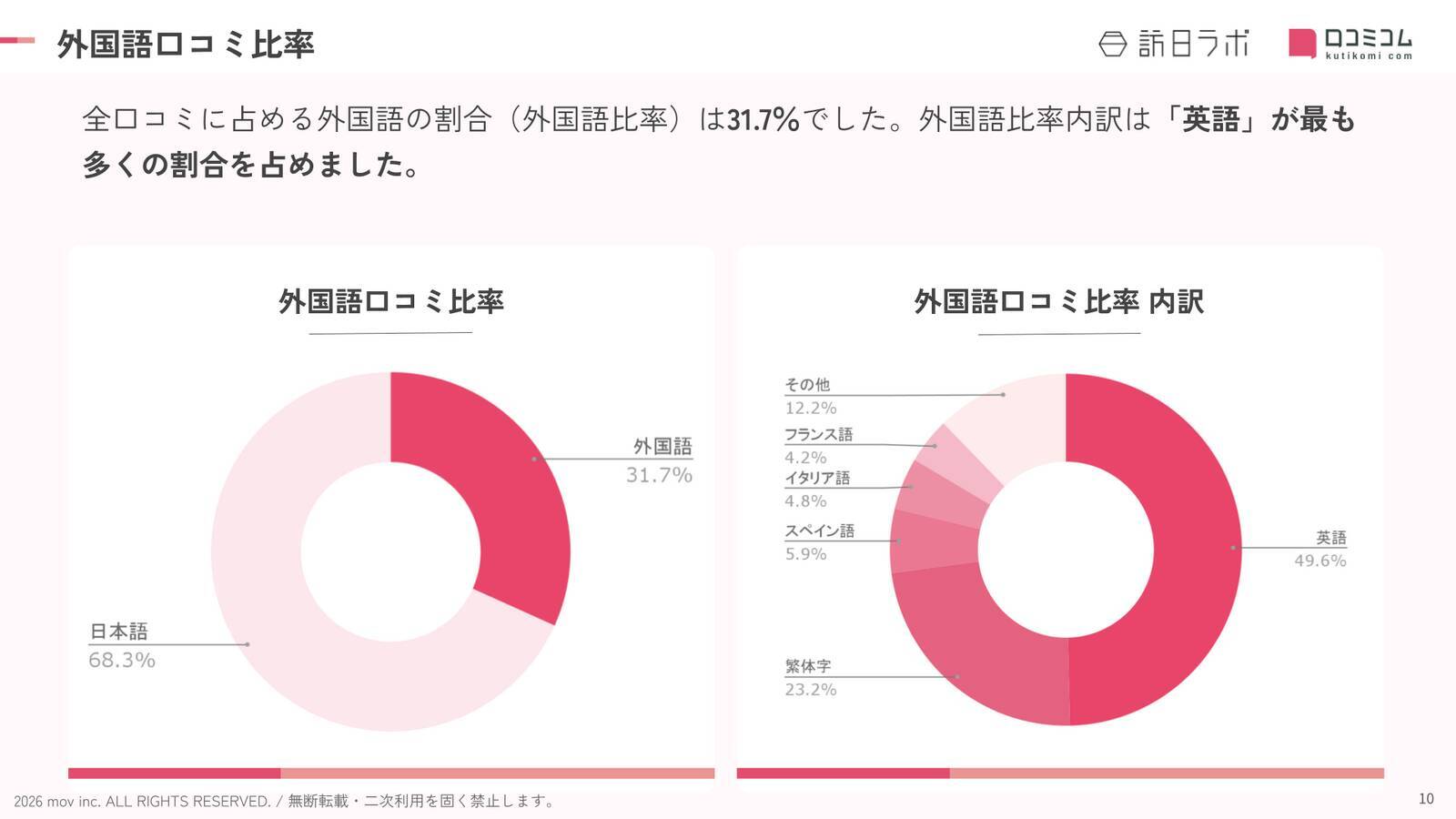 【2026年最新】石川で外国人に人気のホテル・旅館TOP10！旅情の宿 ホテル金澤草紙は3位、1位は？