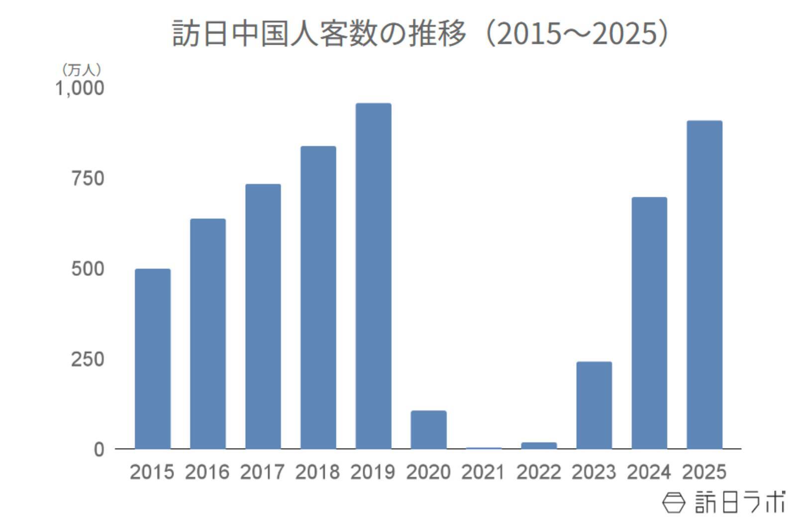 2026年春節、日本人気はどうなる？　ほか：訪日ラボ週間アクセスランキング（2月12日～2月18日）