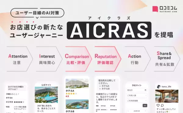 訪日ラボ運営のmov、AI時代におけるお店選びの新たなユーザージャーニー「AICRAS（アイクラズ）」を提唱