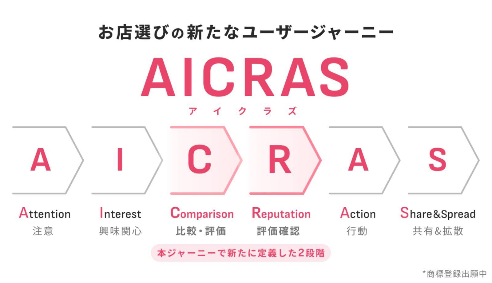 訪日ラボ運営のmov、AI時代におけるお店選びの新たなユーザージャーニー「AICRAS（アイクラズ）」を提唱