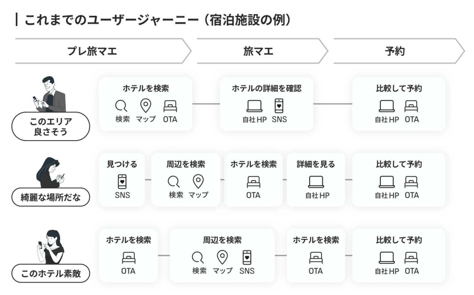 訪日ラボ運営のmov、AI時代におけるお店選びの新たなユーザージャーニー「AICRAS（アイクラズ）」を提唱