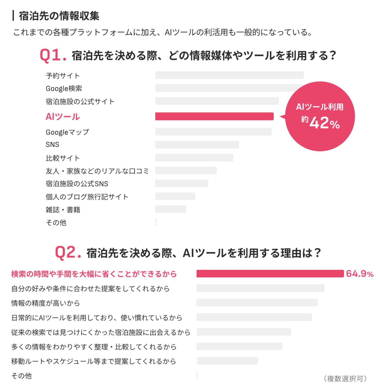 訪日ラボ運営のmov、AI時代におけるお店選びの新たなユーザージャーニー「AICRAS（アイクラズ）」を提唱
