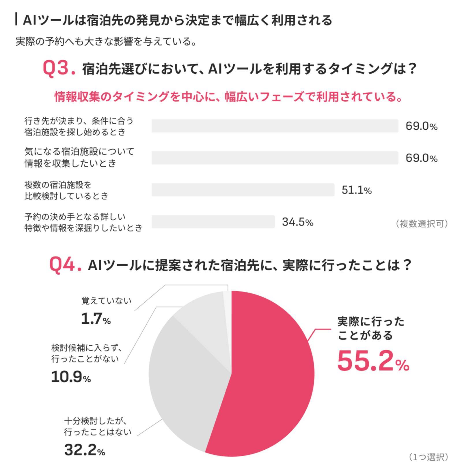 訪日ラボ運営のmov、AI時代におけるお店選びの新たなユーザージャーニー「AICRAS（アイクラズ）」を提唱