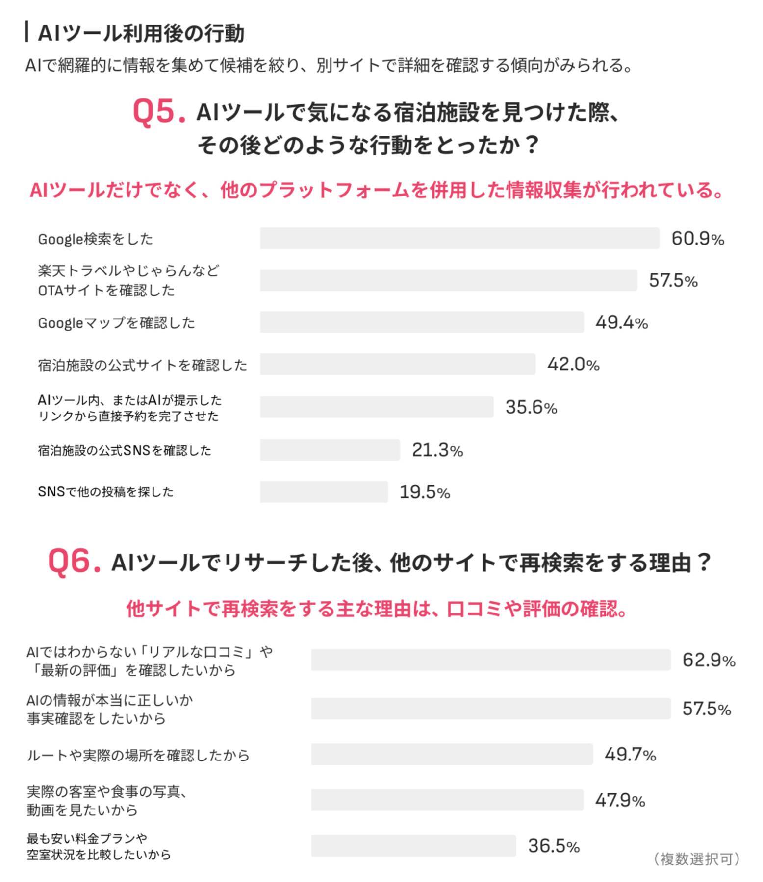 訪日ラボ運営のmov、AI時代におけるお店選びの新たなユーザージャーニー「AICRAS（アイクラズ）」を提唱