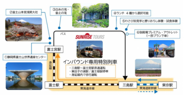 富士山を満喫できるインバウンド専用列車　JR東海とJTBGMTが企画