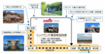 富士山を満喫できるインバウンド専用列車　JR東海とJTBGMTが企画