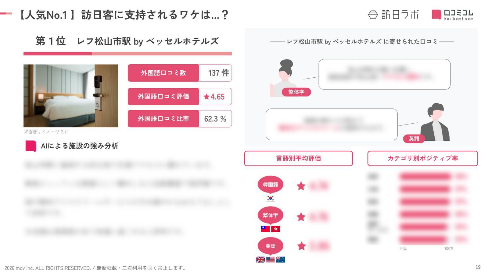 【2026年最新】愛媛で外国人に人気のホテル・旅館TOP10！ドーミーイン松山は2位、1位は？